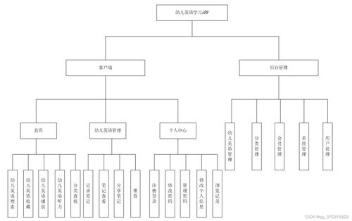 幼兒英語學(xué)習(xí)APP的設(shè)計與實現(xiàn)