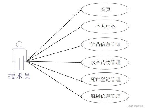 基于SpringBoot的水產(chǎn)養(yǎng)殖管理系統(tǒng)設(shè)計與實現(xiàn)