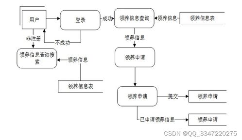 免費領(lǐng)源碼 Python+MySQL SSM寵物領(lǐng)養(yǎng)系統(tǒng)與全棧開發(fā)實戰(zhàn)教程推薦