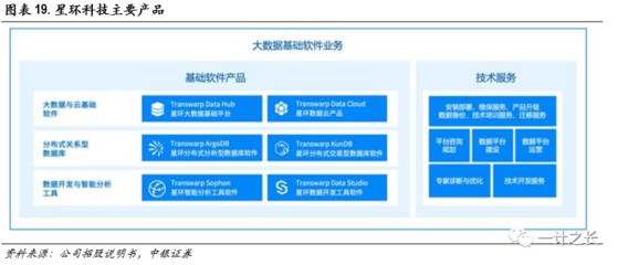 數(shù)據(jù)庫(kù)投資策略之二:國(guó)產(chǎn)化替代加速推進(jìn)，數(shù)據(jù)庫(kù)布局正逢其時(shí)