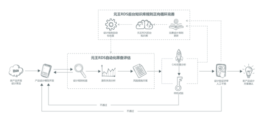 不談知識(shí)積淀，何談產(chǎn)品創(chuàng)新設(shè)計(jì)？——以計(jì)算機(jī)數(shù)據(jù)庫(kù)服務(wù)為例