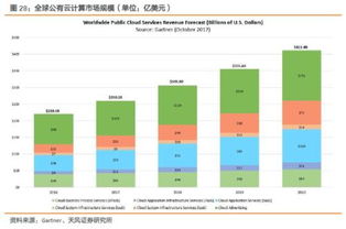 科創板東風已至，計算機行業迎來新機遇 節奏與邏輯重演2009